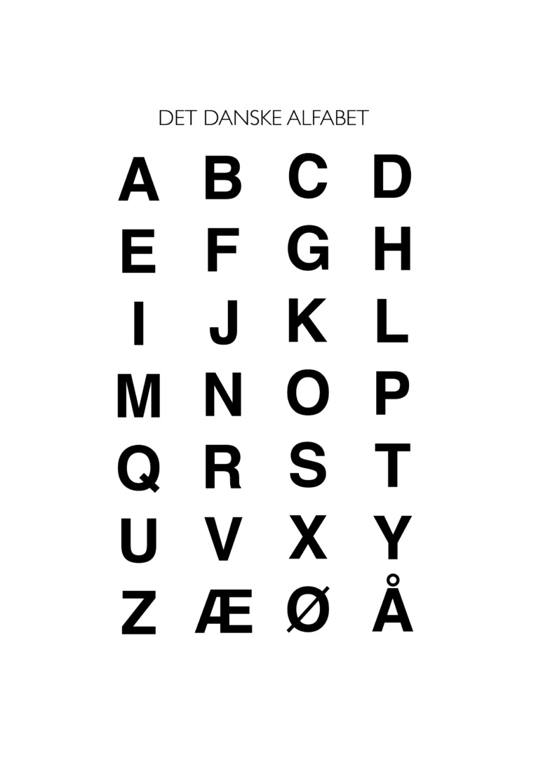 plakater til børneværelset, børneplakater, gratis plakater, download plakater, ABC plakat til børneværelset, Alfabet plakat til børn, Gratis alfabet plakat, det danske alfabet plakat, gratis platkat til børneværelset
